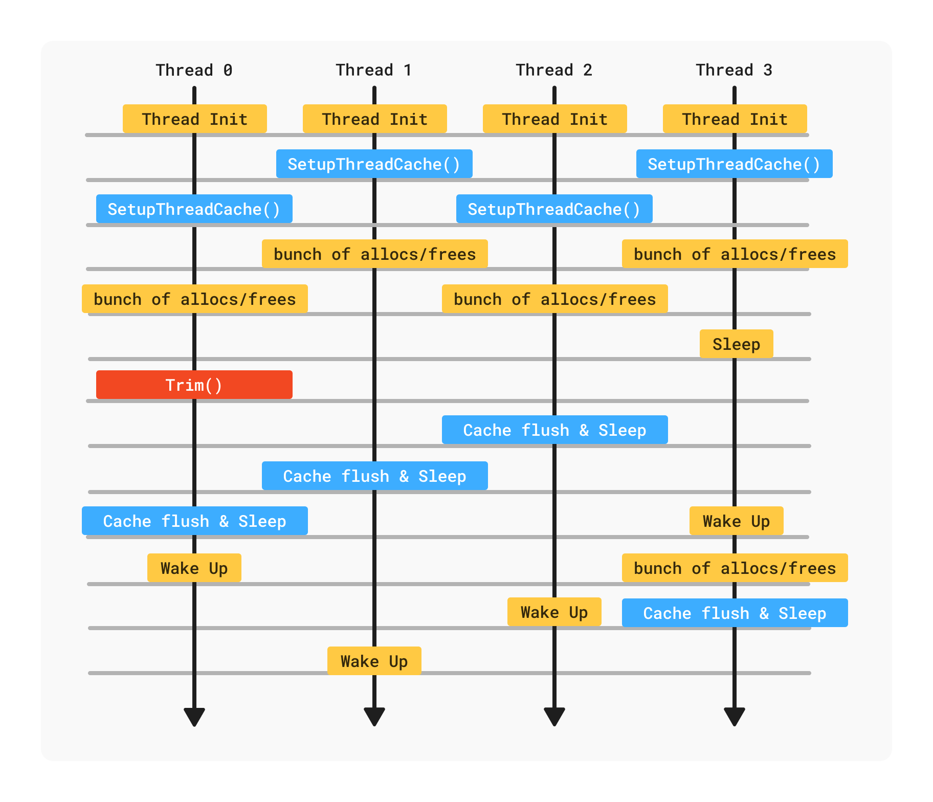 zg-trim-timeline